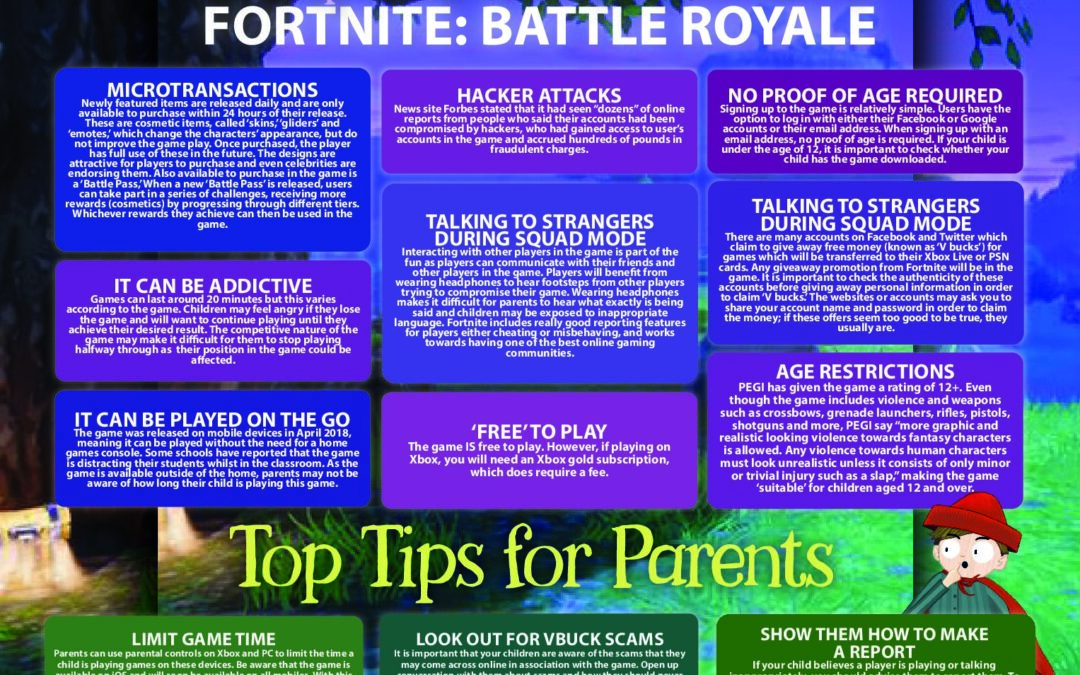 Fortnite-Parents-Guide | Braiswick Primary
